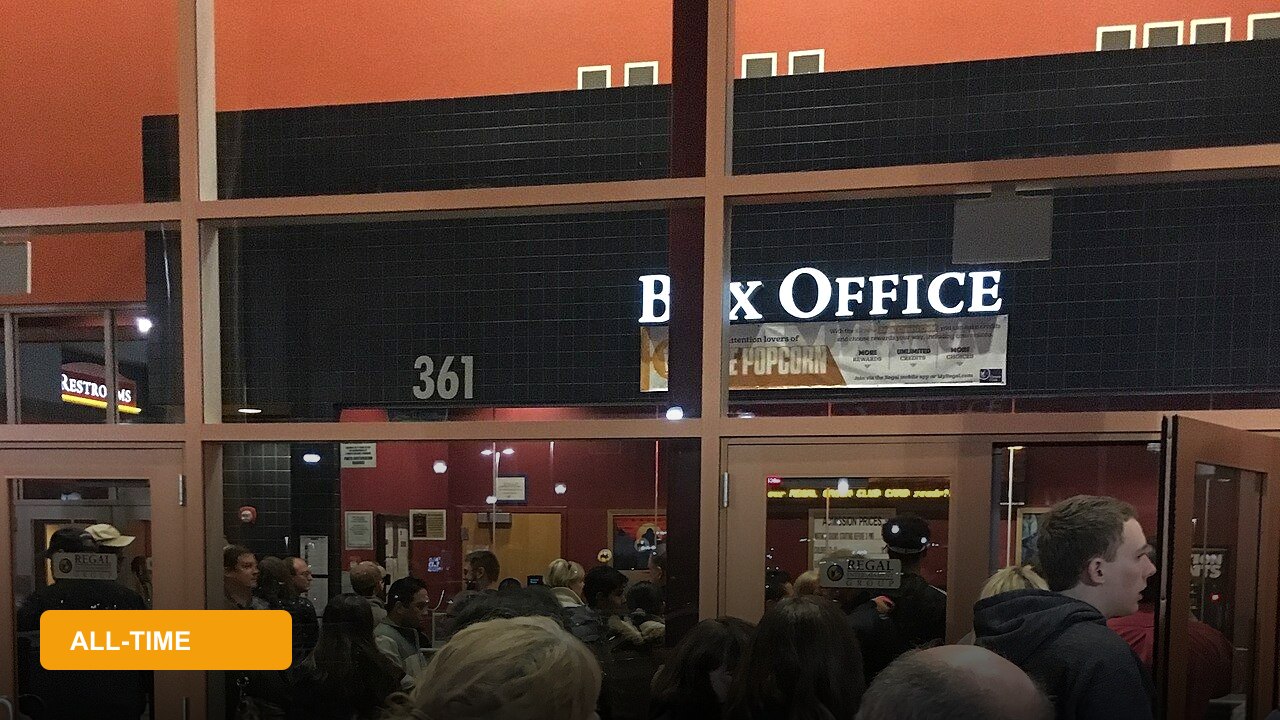 Highest-Grossing Movies of All Time: The Full List